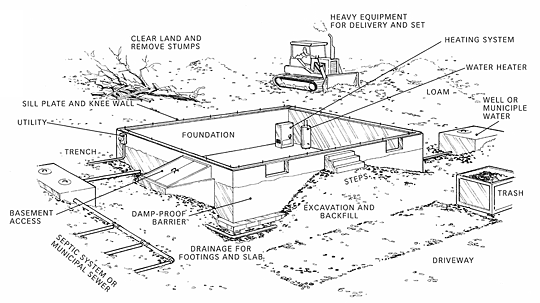 Typical GC site and foundation tasks.